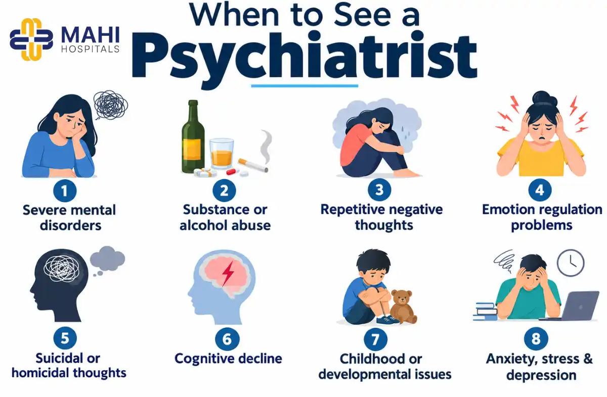 Psychiatry Treatment in Chennai
