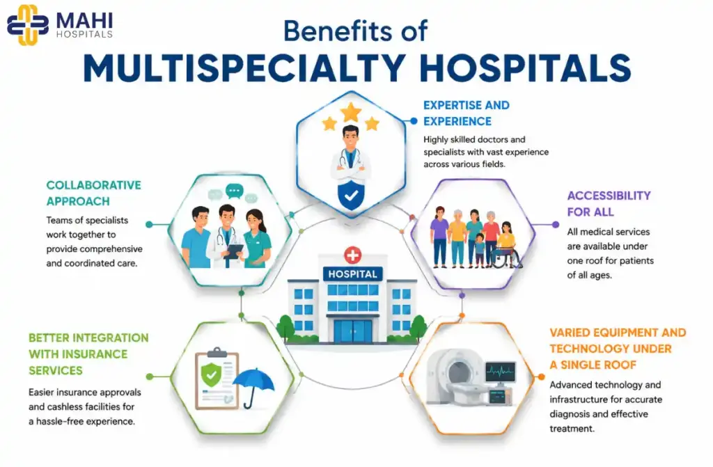 Best Multispeciality Hospital in Chennai